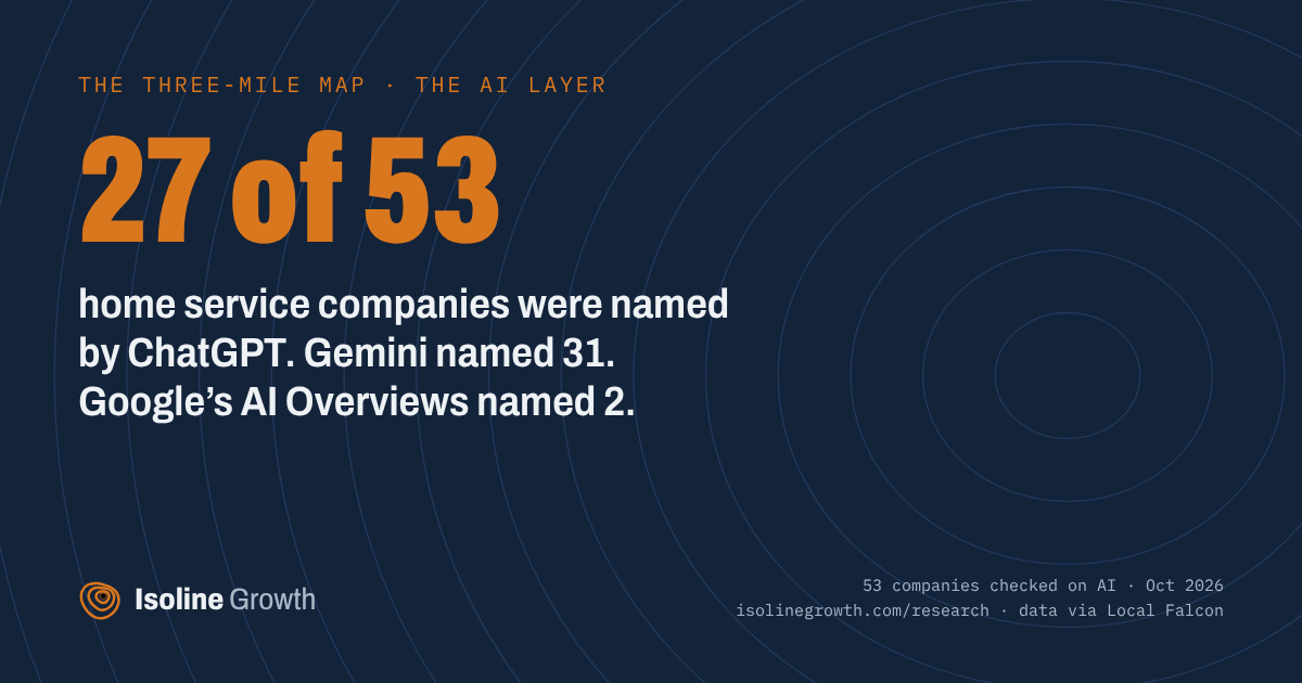 Chart card: The AI layer, from The Three-Mile Map