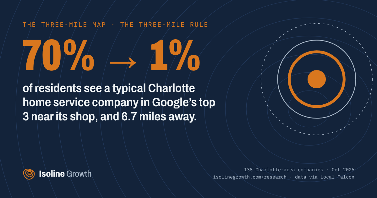 Chart card: The three-mile rule, from The Three-Mile Map